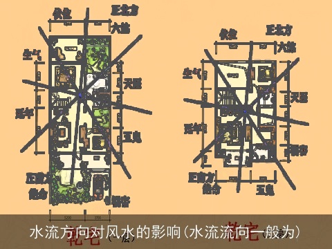 水流方向对风水的影响(水流流向一般为)