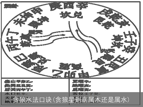 贪狼水法口诀(贪狼星到底属木还是属水)