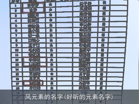 风元素的名字(好听的元素名字)