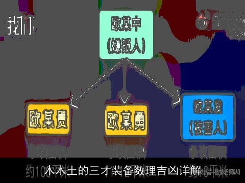 木木土的三才装备数理吉凶详解