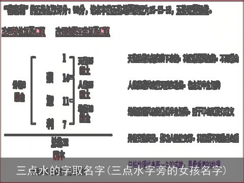 三点水的字取名字(三点水字旁的女孩名字)