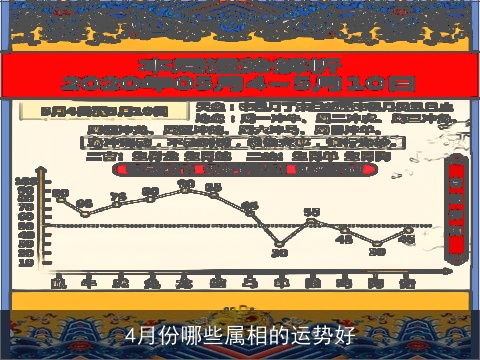 4月份哪些属相的运势好