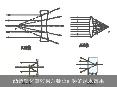凸透镜化煞效果八卦凸面镜的风水效果