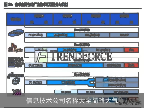 信息技术公司名称大全简略大气