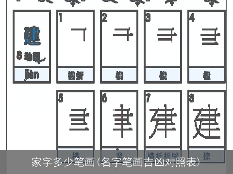 家字多少笔画(名字笔画吉凶对照表)