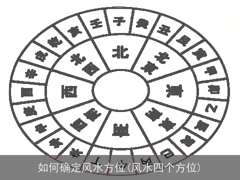 如何确定风水方位(风水四个方位)