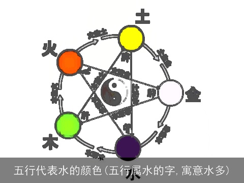 五行代表水的颜色(五行属水的字,寓意水多)