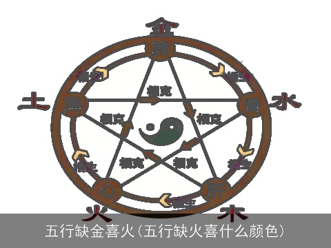 五行缺金喜火(五行缺火喜什么颜色)