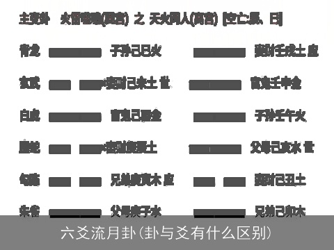 六爻流月卦(卦与爻有什么区别)