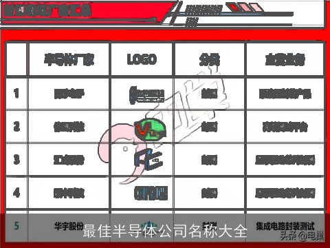 最佳半导体公司名称大全