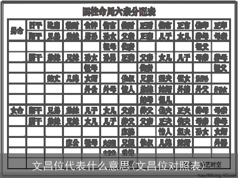 文昌位代表什么意思(文昌位对照表)
