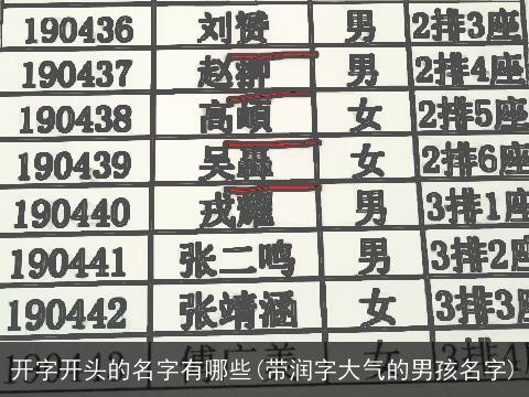 开字开头的名字有哪些(带润字大气的男孩名字)