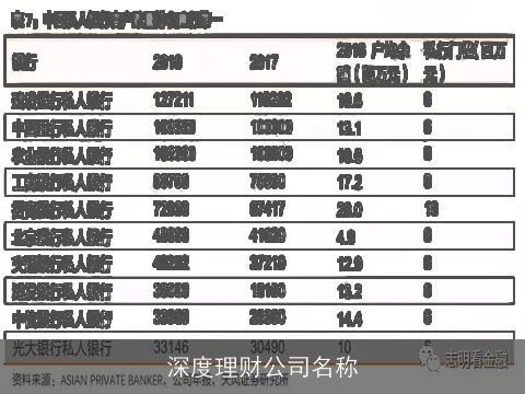 深度理财公司名称