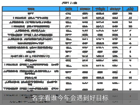 名字看谁今年会遇到好目标