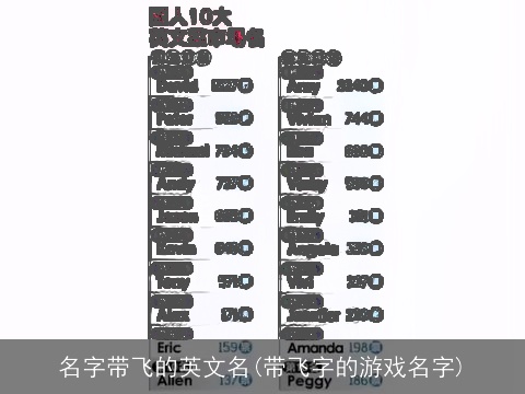 名字带飞的英文名(带飞字的游戏名字)