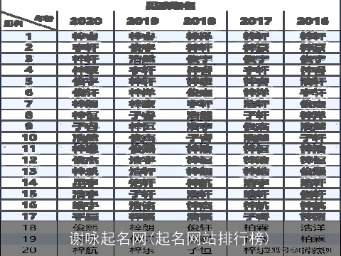 谢咏起名网(起名网站排行榜)