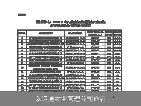 以运通物业管理公司命名