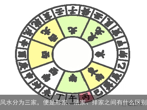 风水分为三家，便是形家、法家、择家之间有什么区别