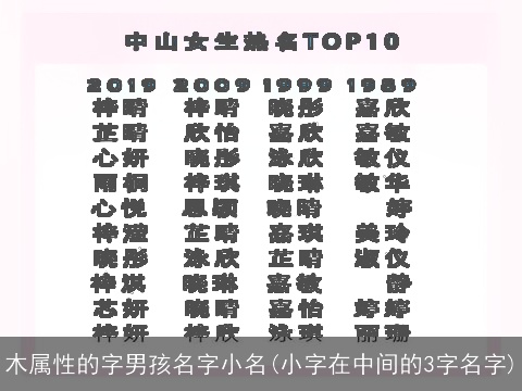 木属性的字男孩名字小名(小字在中间的3字名字)