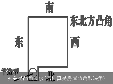 玄关是凸角风水(怎样算是房屋凸角和缺角)