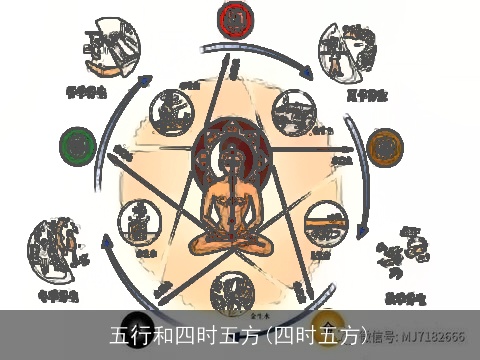 五行和四时五方(四时五方)