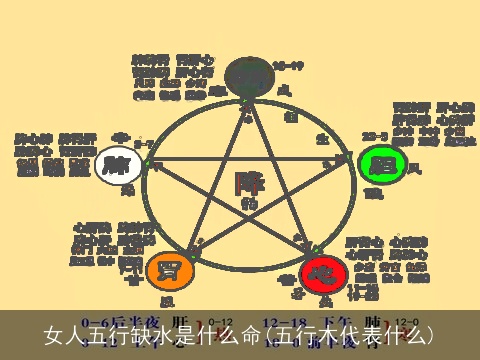 女人五行缺水是什么命(五行木代表什么)