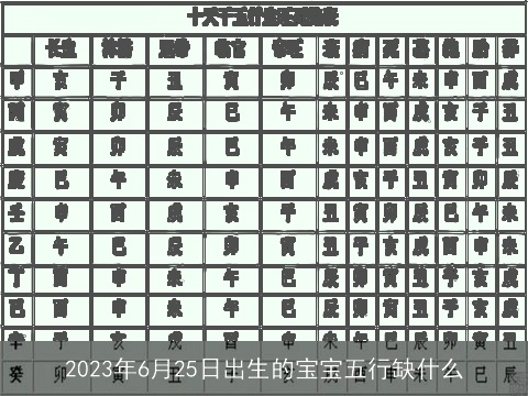 2023年6月25日出生的宝宝五行缺什么