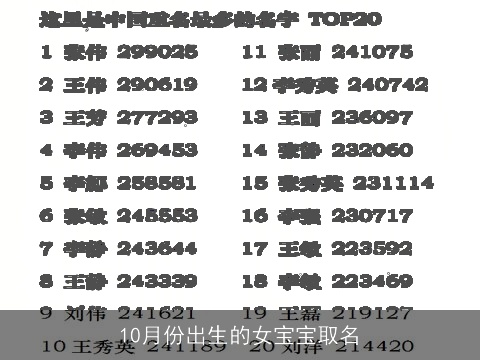 10月份出生的女宝宝取名