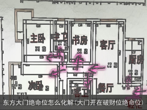 东方大门绝命位怎么化解(大门开在破财位绝命位)
