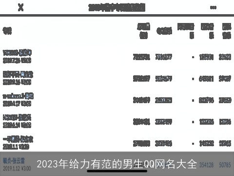 2023年给力有范的男生QQ网名大全