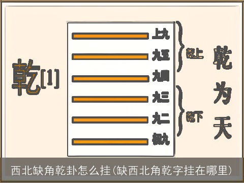 西北缺角乾卦怎么挂(缺西北角乾字挂在哪里)