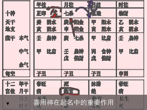 喜用神在起名中的重要作用
