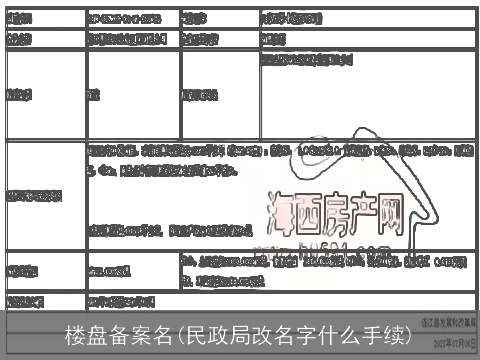 楼盘备案名(民政局改名字什么手续)