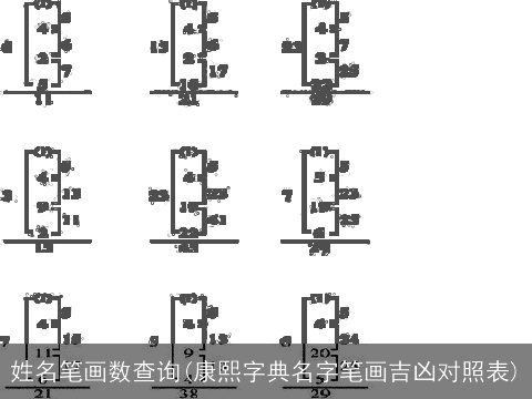 姓名笔画数查询(康熙字典名字笔画吉凶对照表)