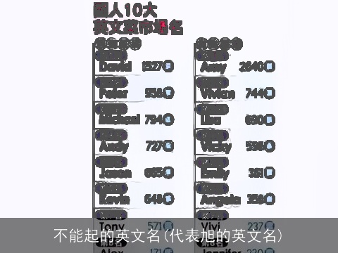 不能起的英文名(代表旭的英文名)