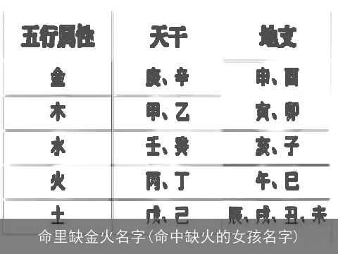 命里缺金火名字(命中缺火的女孩名字)