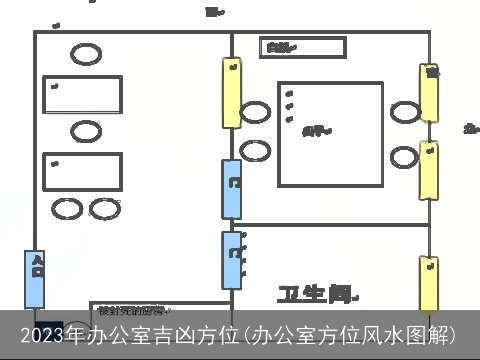 2023年办公室吉凶方位(办公室方位风水图解)
