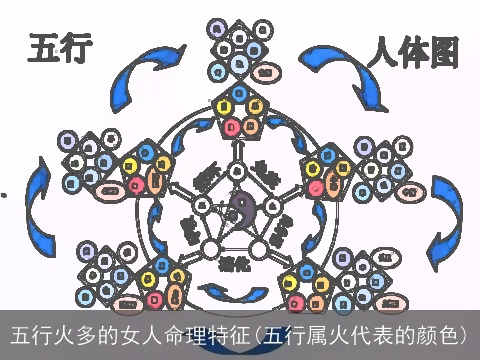 五行火多的女人命理特征(五行属火代表的颜色)