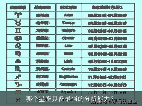 哪个星座具备最强的分析能力？