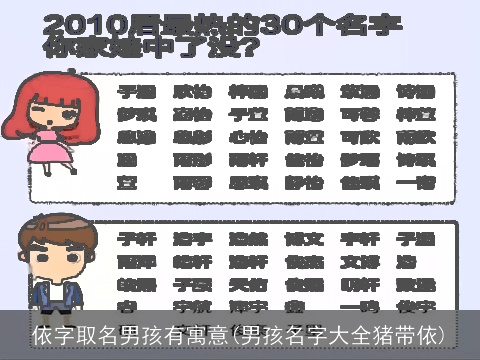 依字取名男孩有寓意(男孩名字大全猪带依)