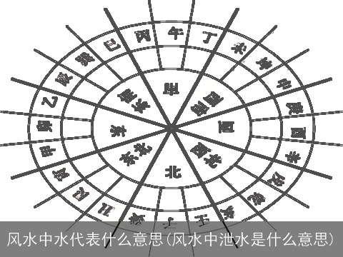 风水中水代表什么意思(风水中泄水是什么意思)