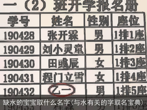 缺水的宝宝取什么名字(与水有关的字取名宝典)