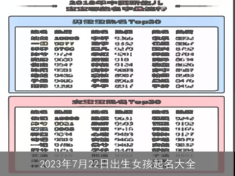 2023年7月22日出生女孩起名大全