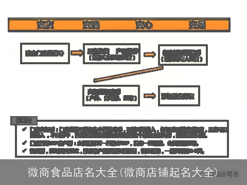 微商食品店名大全(微商店铺起名大全)