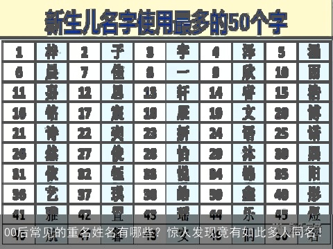 00后常见的重名姓名有哪些？惊人发现竟有如此多人同名！