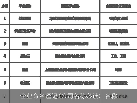 企业命名谨记(公司名称必读) 名称