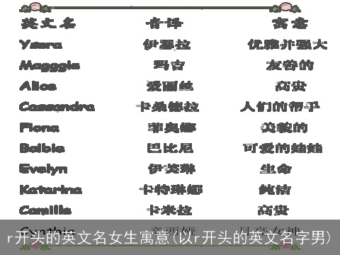 r开头的英文名女生寓意(以r开头的英文名字男)