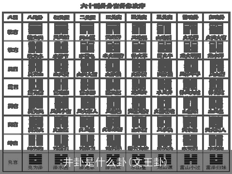 井卦是什么卦(文王卦)