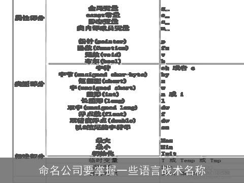 命名公司要掌握一些语言战术名称
