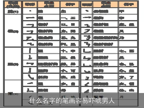 什么名字的笔画容易吓唬男人